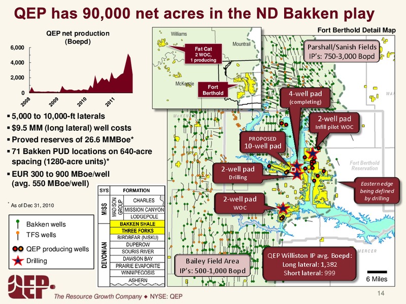 GOLDMANSACHSCONFERENCE – QEP Resources, Inc. – slide 14