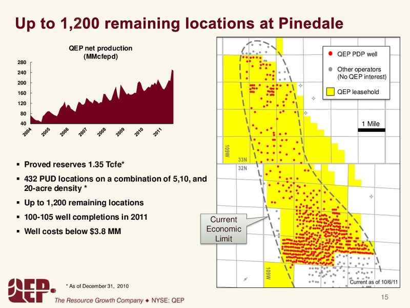 GOLDMANSACHSCONFERENCE – QEP Resources, Inc. – slide 15