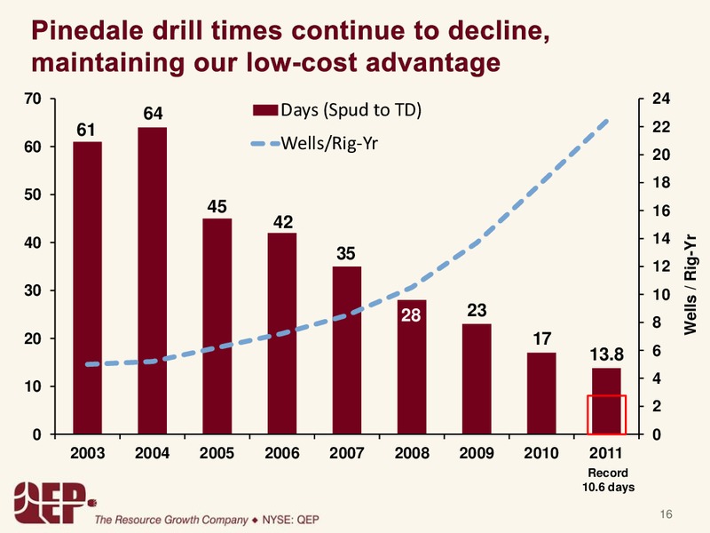 GOLDMANSACHSCONFERENCE – QEP Resources, Inc. – slide 16