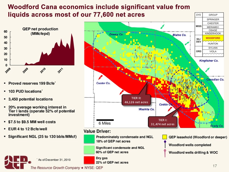 GOLDMANSACHSCONFERENCE – QEP Resources, Inc. – slide 17