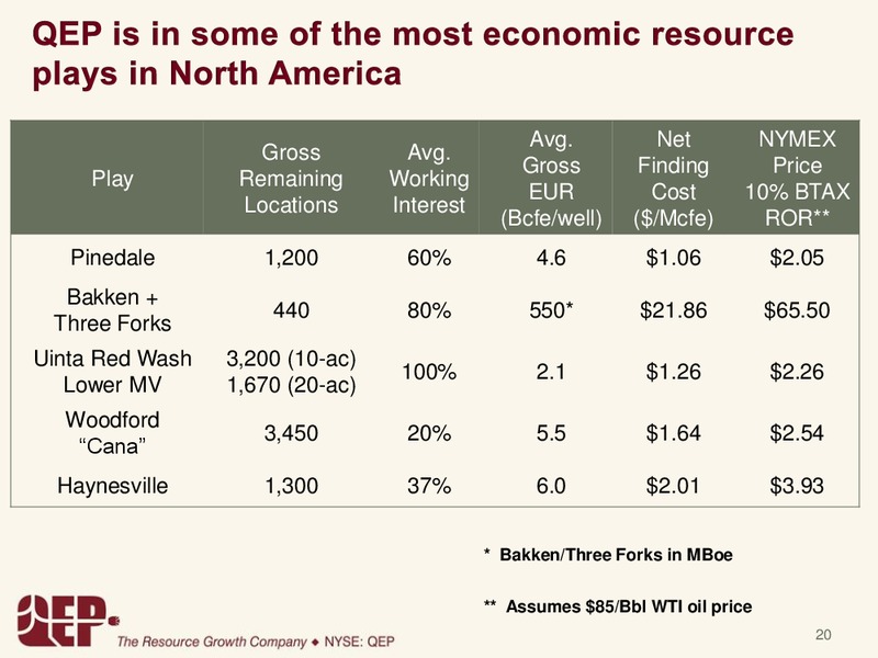 GOLDMANSACHSCONFERENCE – QEP Resources, Inc. – slide 20