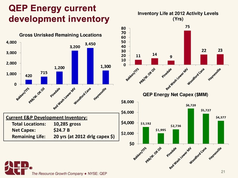 GOLDMANSACHSCONFERENCE – QEP Resources, Inc. – slide 21