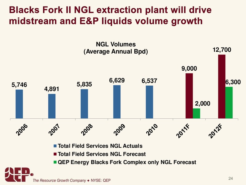 GOLDMANSACHSCONFERENCE – QEP Resources, Inc. – slide 24