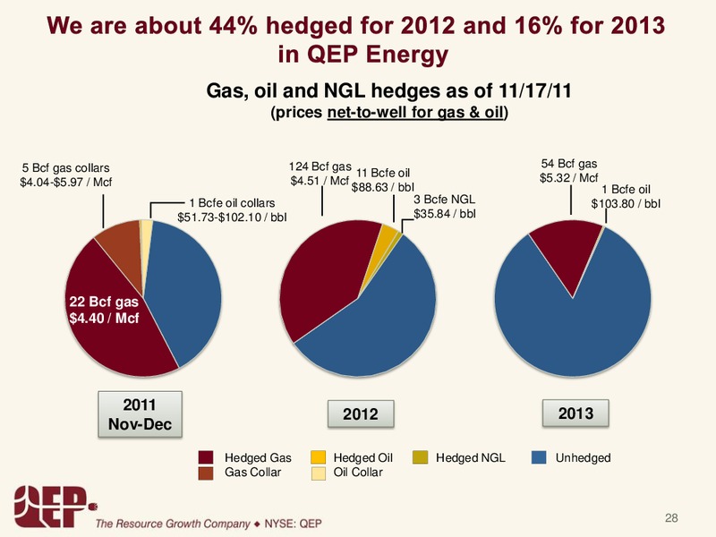 GOLDMANSACHSCONFERENCE – QEP Resources, Inc. – slide 27