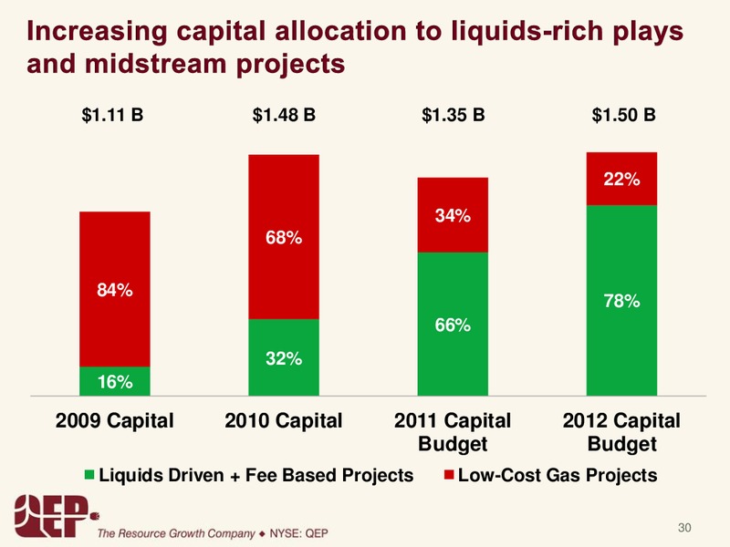 GOLDMANSACHSCONFERENCE – QEP Resources, Inc. – slide 29