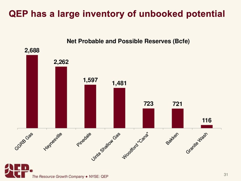 GOLDMANSACHSCONFERENCE – QEP Resources, Inc. – slide 30