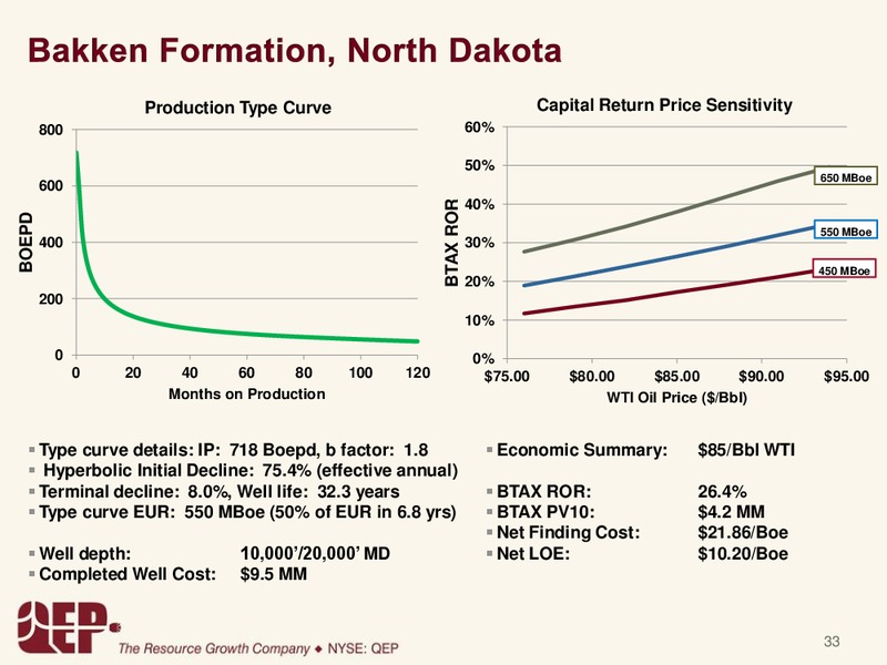 GOLDMANSACHSCONFERENCE – QEP Resources, Inc. – slide 32