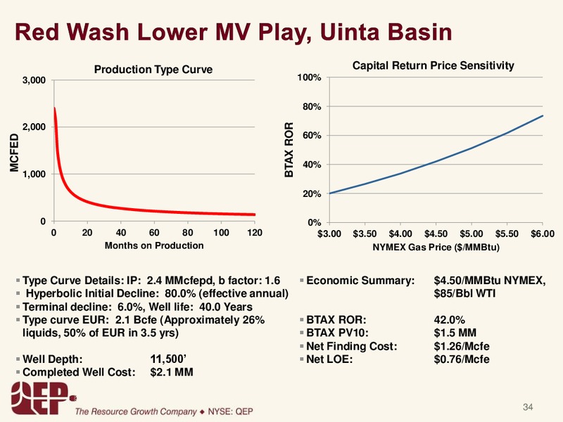GOLDMANSACHSCONFERENCE – QEP Resources, Inc. – slide 33