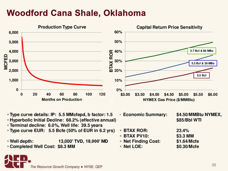 GOLDMANSACHSCONFERENCE – QEP Resources, Inc. – slide 34