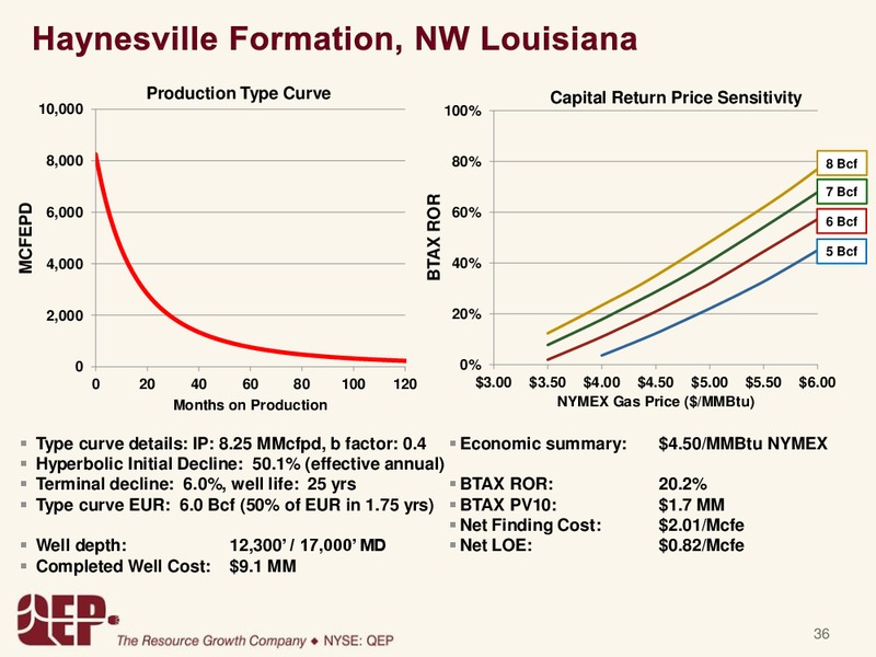 GOLDMANSACHSCONFERENCE – QEP Resources, Inc. – slide 35