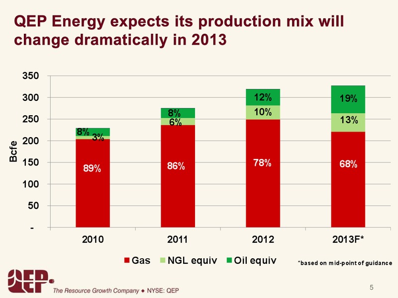 4Q 2013 – QEP Resources, Inc. – slide 4