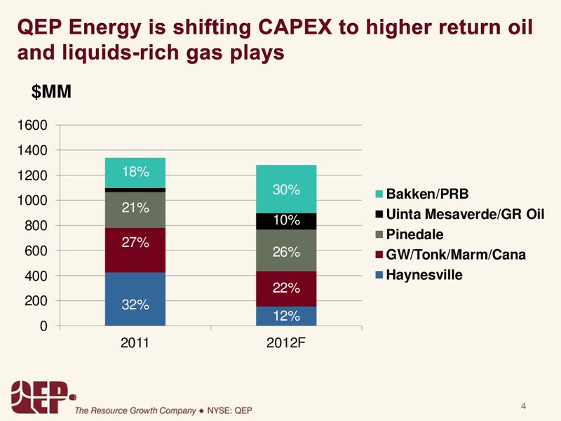 Q4 2011 Earnings Call – QEP Resources, Inc. – slide 3