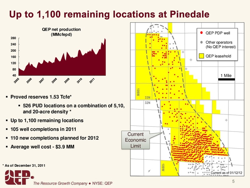 Q4 2011 Earnings Call – QEP Resources, Inc. – slide 4