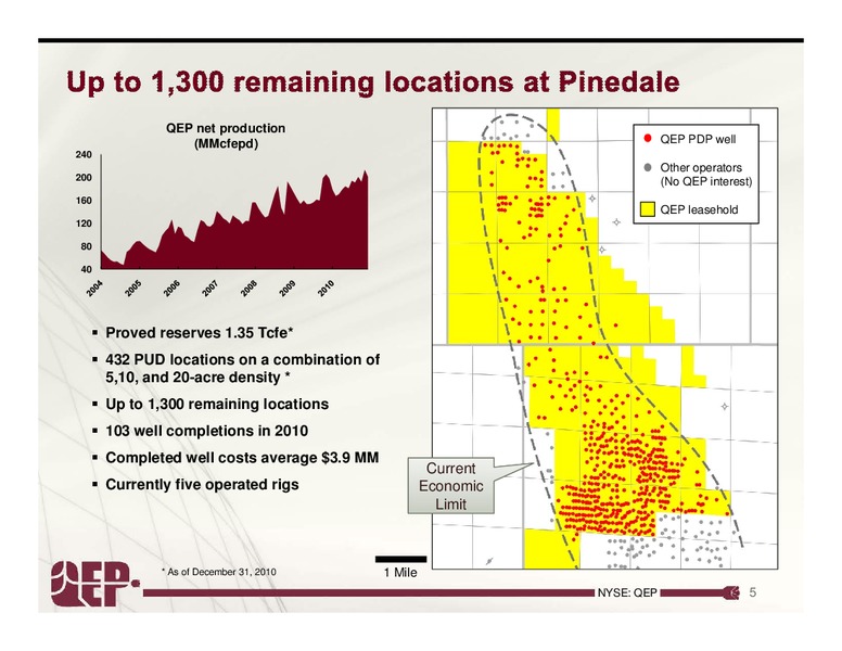 Fourth Quarter 2010 Operations Update – QEP Resources, Inc. – slide 5