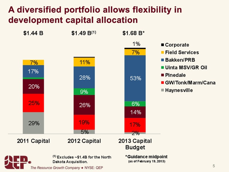 INVESTOR PRESENTATION – QEP Resources, Inc. – slide 4