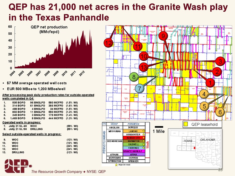 INVESTOR PRESENTATION – QEP Resources, Inc. – slide 22