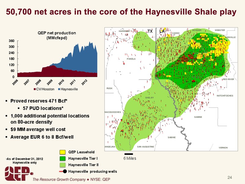 INVESTOR PRESENTATION – QEP Resources, Inc. – slide 23