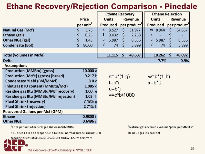 INVESTOR PRESENTATION – QEP Resources, Inc. – slide 28