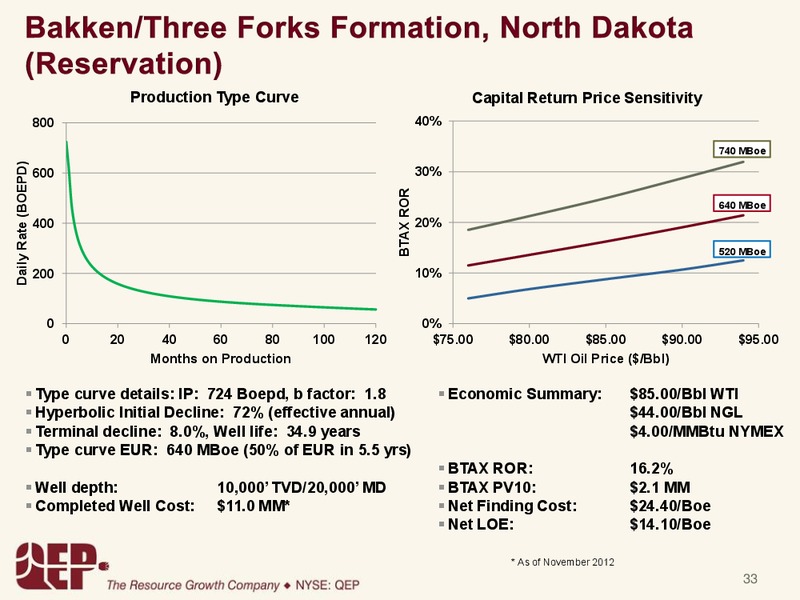 INVESTOR PRESENTATION – QEP Resources, Inc. – slide 32
