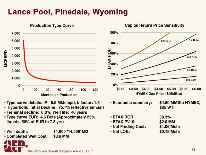 Howard Weil Energy Conference – QEP Resources, Inc. – slide 32