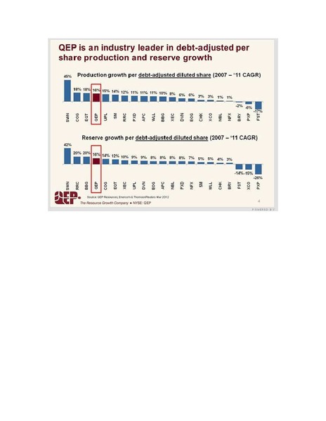 IPAA OGIS – QEP Resources, Inc. – slide 4