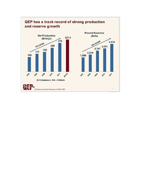 IPAA OGIS – QEP Resources, Inc. – slide 7
