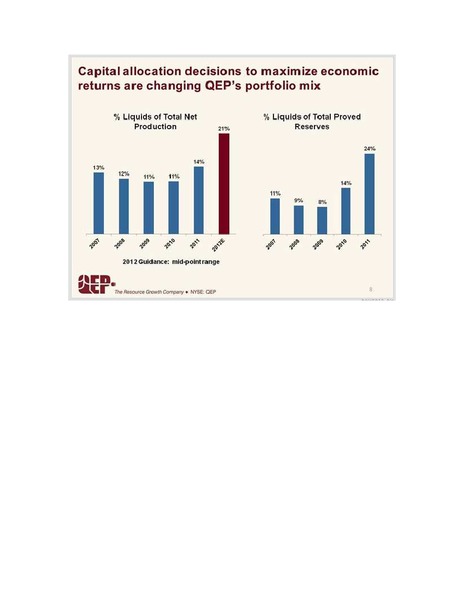 IPAA OGIS – QEP Resources, Inc. – slide 8