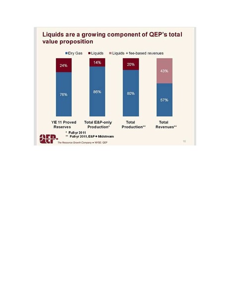 IPAA OGIS – QEP Resources, Inc. – slide 10
