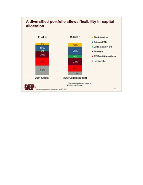 IPAA OGIS – QEP Resources, Inc. – slide 11