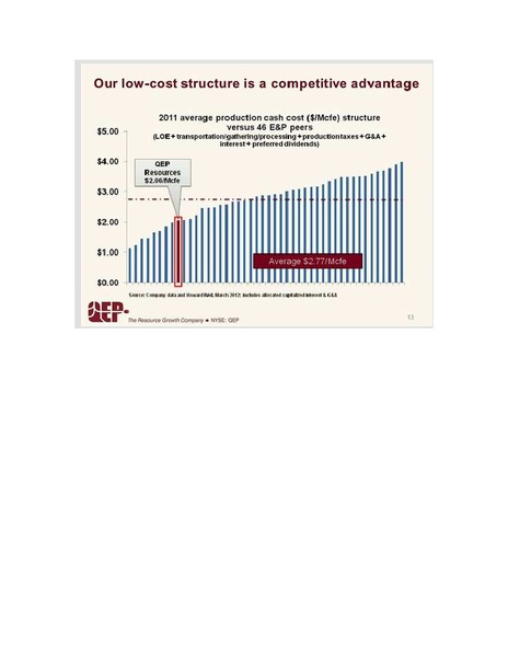 IPAA OGIS – QEP Resources, Inc. – slide 13