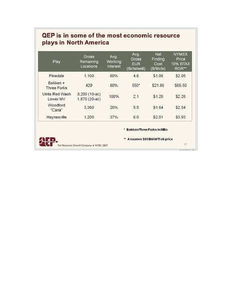 IPAA OGIS – QEP Resources, Inc. – slide 20