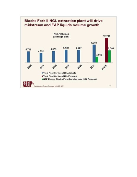 IPAA OGIS – QEP Resources, Inc. – slide 22