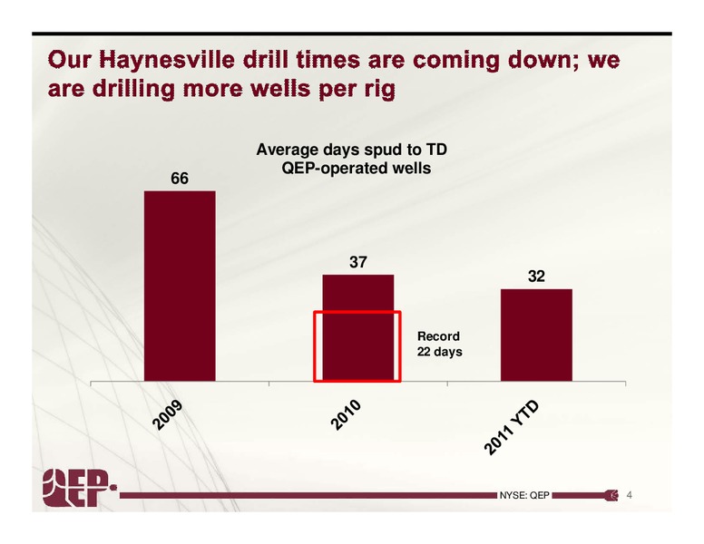 1Q2011 – QEP Resources, Inc. – slide 4
