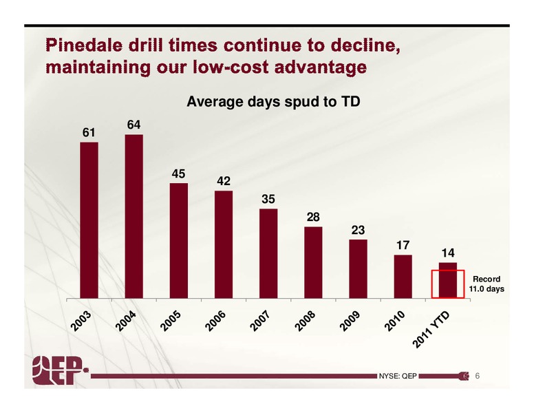 1Q2011 – QEP Resources, Inc. – slide 6