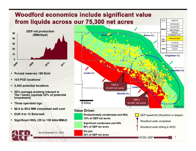 1Q2011 – QEP Resources, Inc. – slide 7