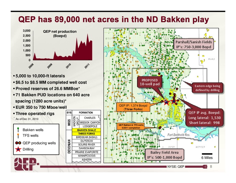 1Q2011 – QEP Resources, Inc. – slide 8