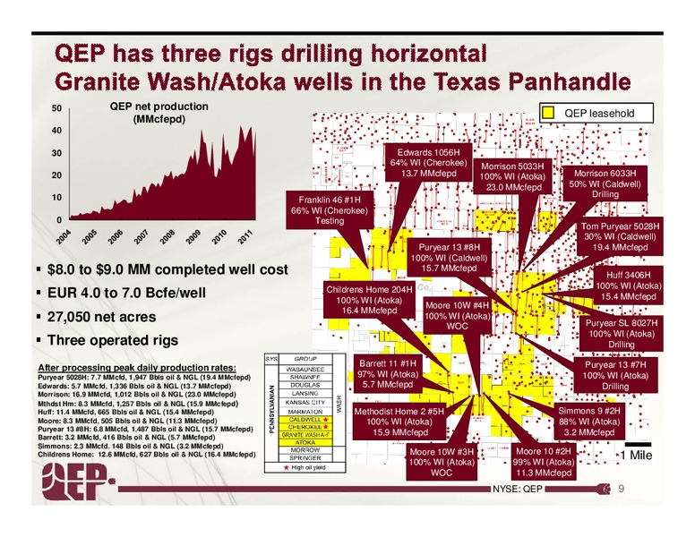 1Q2011 – QEP Resources, Inc. – slide 9