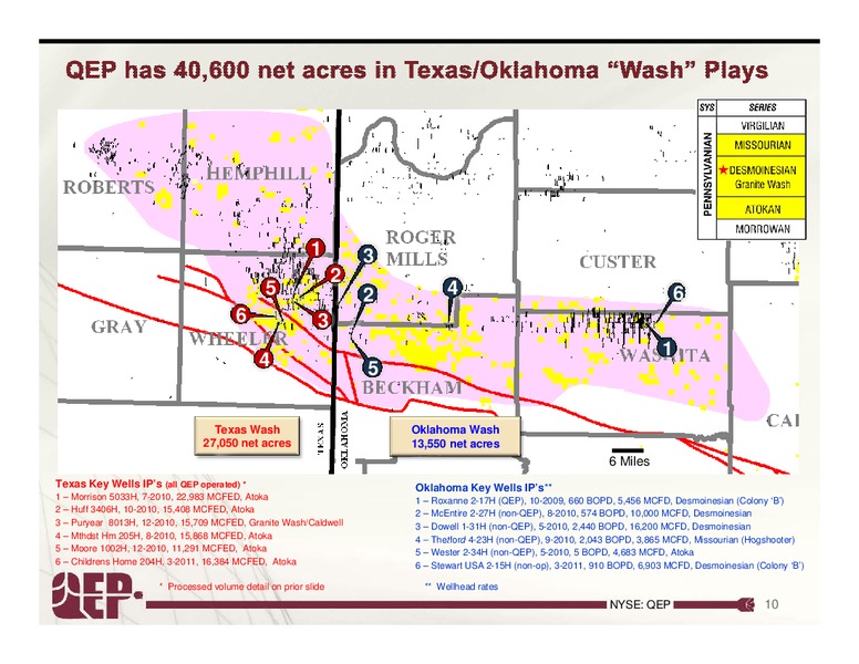 1Q2011 – QEP Resources, Inc. – slide 10