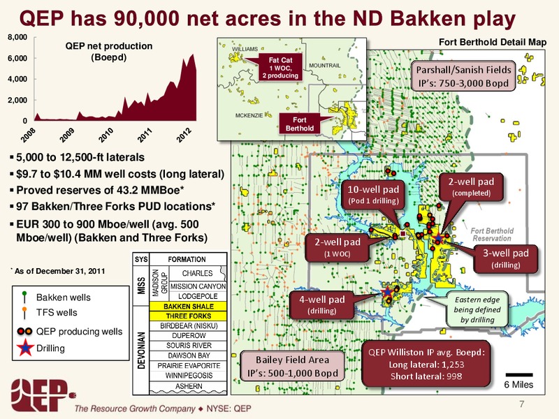 First Quarter 2012 Operations Update – QEP Resources, Inc. – slide 6