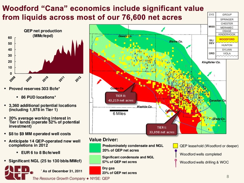 First Quarter 2012 Operations Update – QEP Resources, Inc. – slide 7