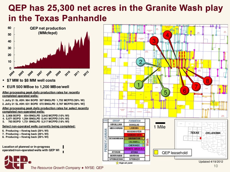 First Quarter 2012 Operations Update – QEP Resources, Inc. – slide 9