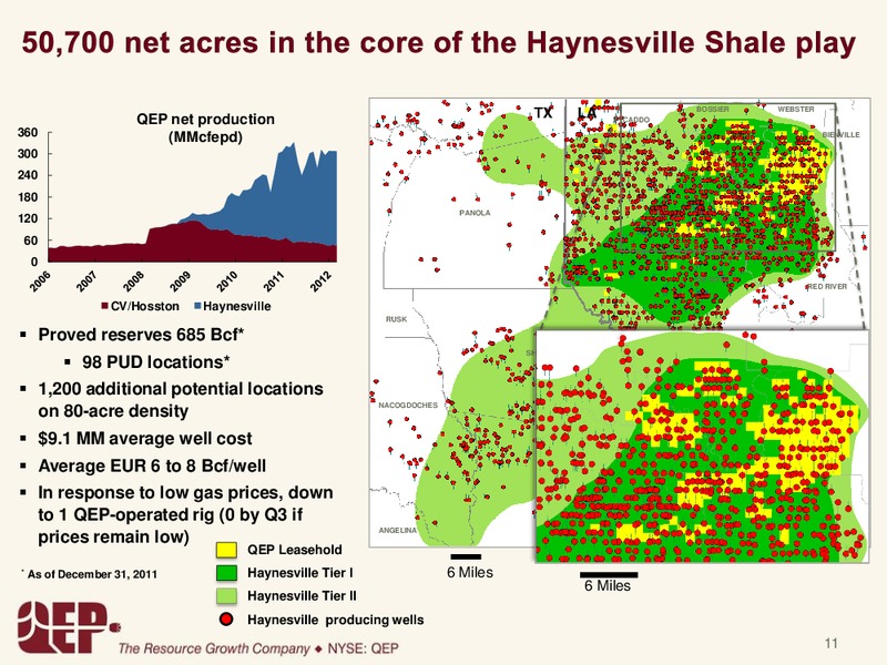 First Quarter 2012 Operations Update – QEP Resources, Inc. – slide 10