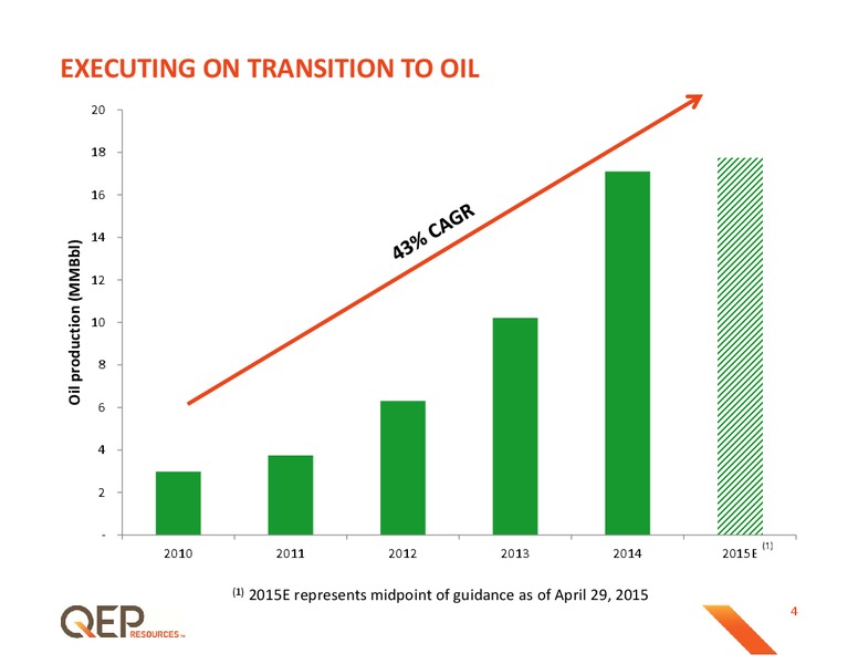 Q1 2015 OPERATIONS UPDATE – QEP Resources, Inc. – slide 4