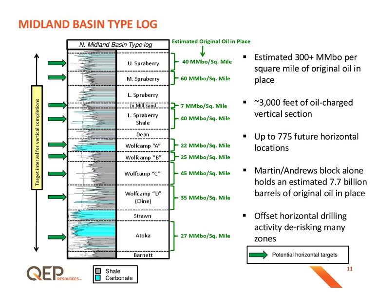 Q1 2015 OPERATIONS UPDATE – QEP Resources, Inc. – slide 11
