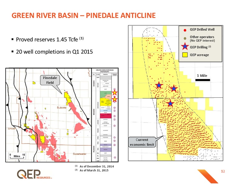 Q1 2015 OPERATIONS UPDATE – QEP Resources, Inc. – slide 12
