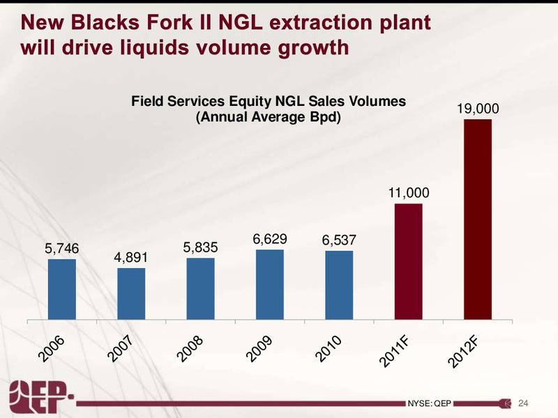 INVESTOR PRESENTATION – QEP Resources, Inc. – slide 24