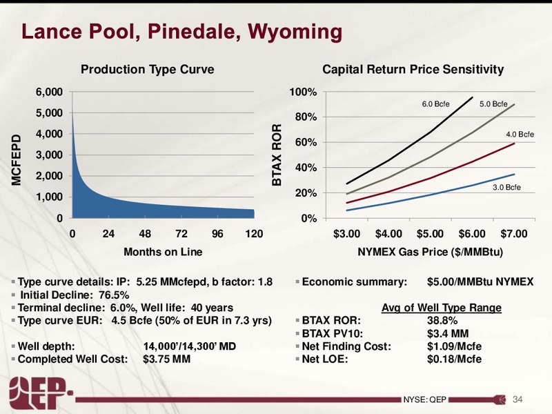 INVESTOR PRESENTATION – QEP Resources, Inc. – slide 33
