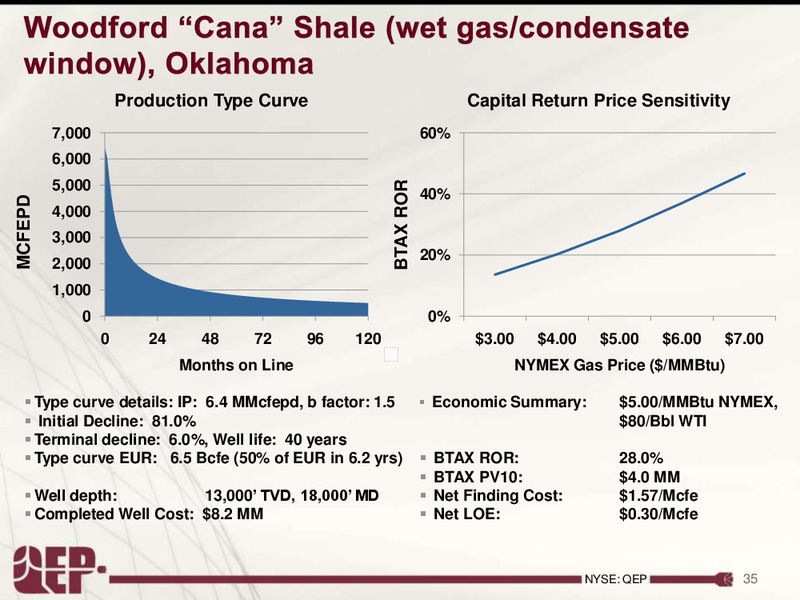 INVESTOR PRESENTATION – QEP Resources, Inc. – slide 34