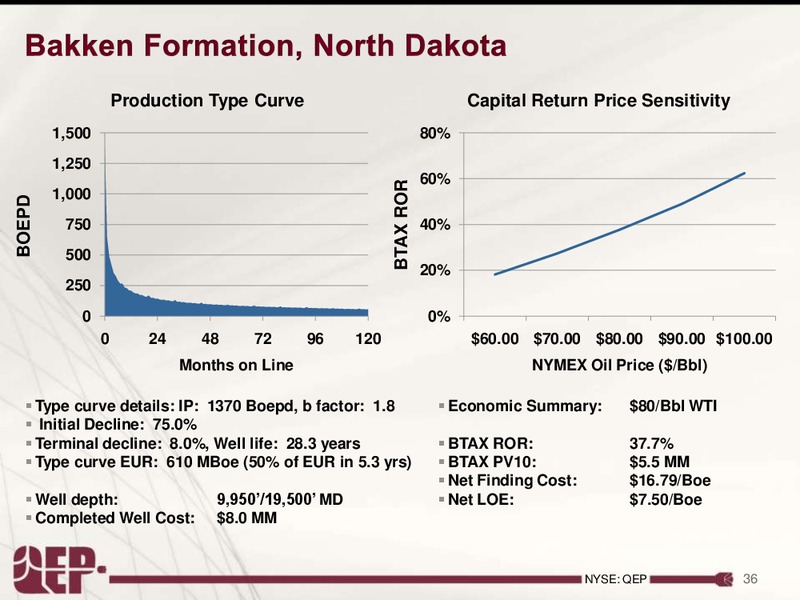 INVESTOR PRESENTATION – QEP Resources, Inc. – slide 35