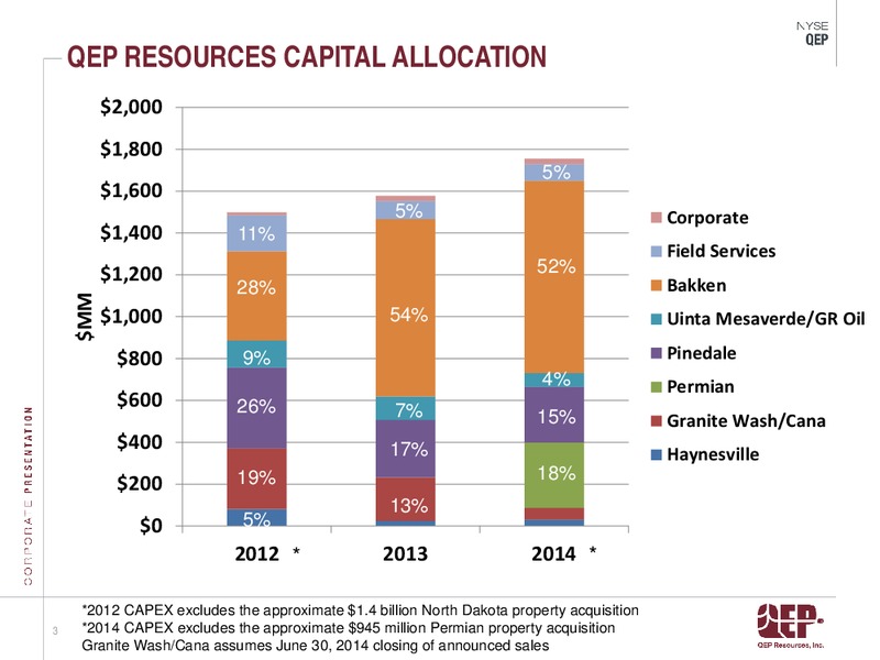 Operations Update First Quarter 2014 – QEP Resources, Inc. – slide 3